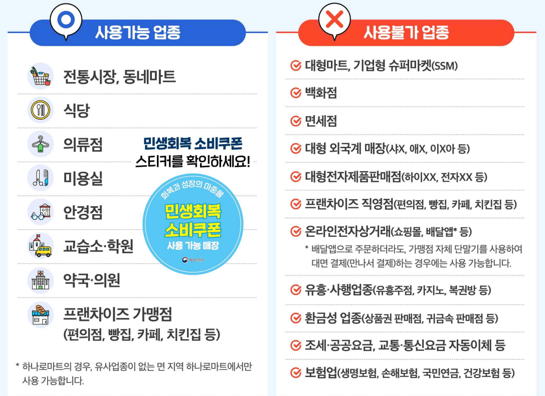 민생회복 소비쿠폰
