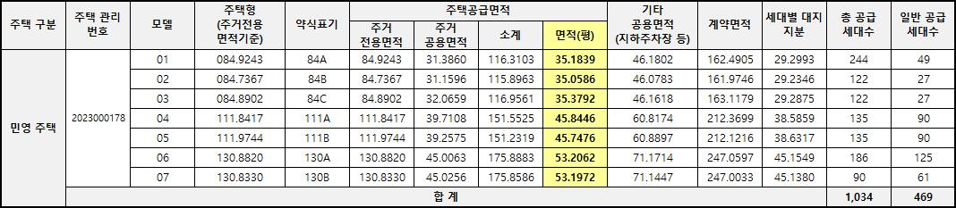 청주 신영지웰 푸르지오 테크노폴리스 센트럴 분양가 정리