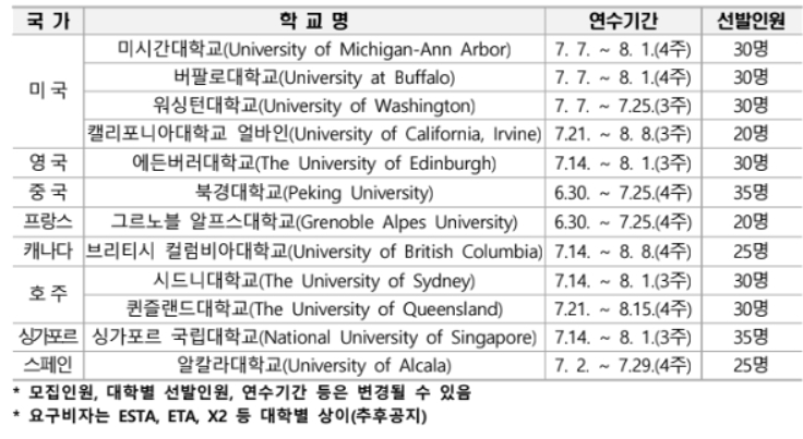 경기청년 해외연수 대학교 현황