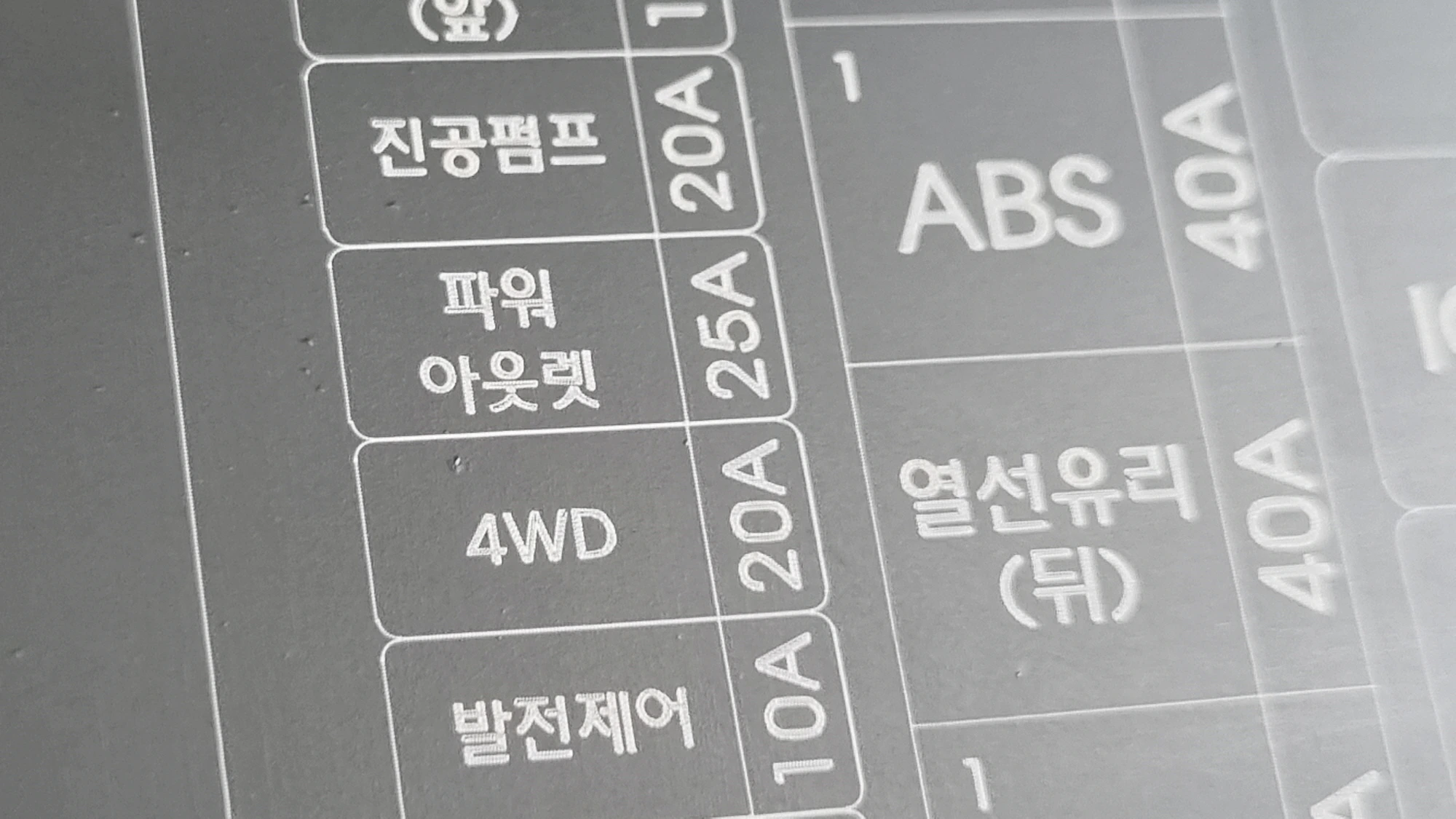 파워아웃렛 퓨즈 위치 및 용량