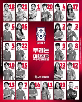 2023 FIFA 호주 / 뉴질랜드 여자 월드컵 한국 대표팀 선수