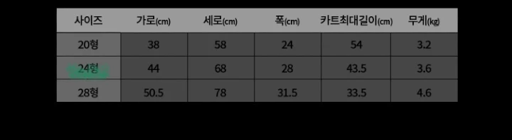 대한항공 국내선(제주도) 기내수화물