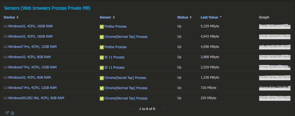 PRTG_TopList_WebPerformanceTest8.png