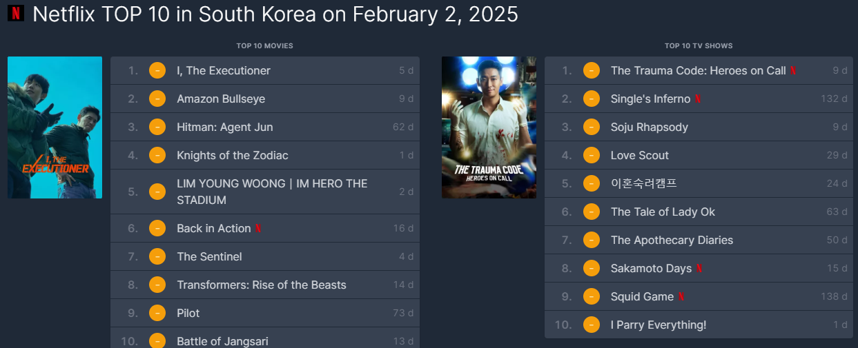 넷플릭스 인기순위 출처-flixpatrol.com