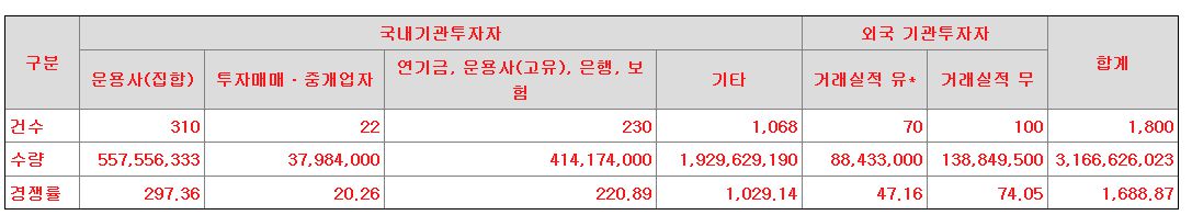 트루엔 수요예측