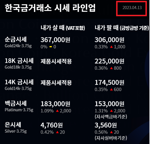 금시세 1돈가격