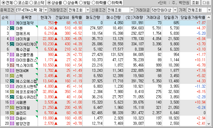 시간외 단일가 특징주