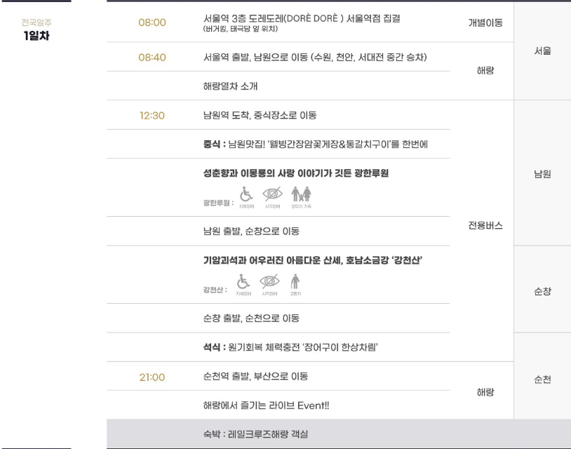 해랑열차 전국일주 코스 (2박 3일)