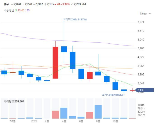 네트워크통합관련주대장주수혜주TOP5_광무