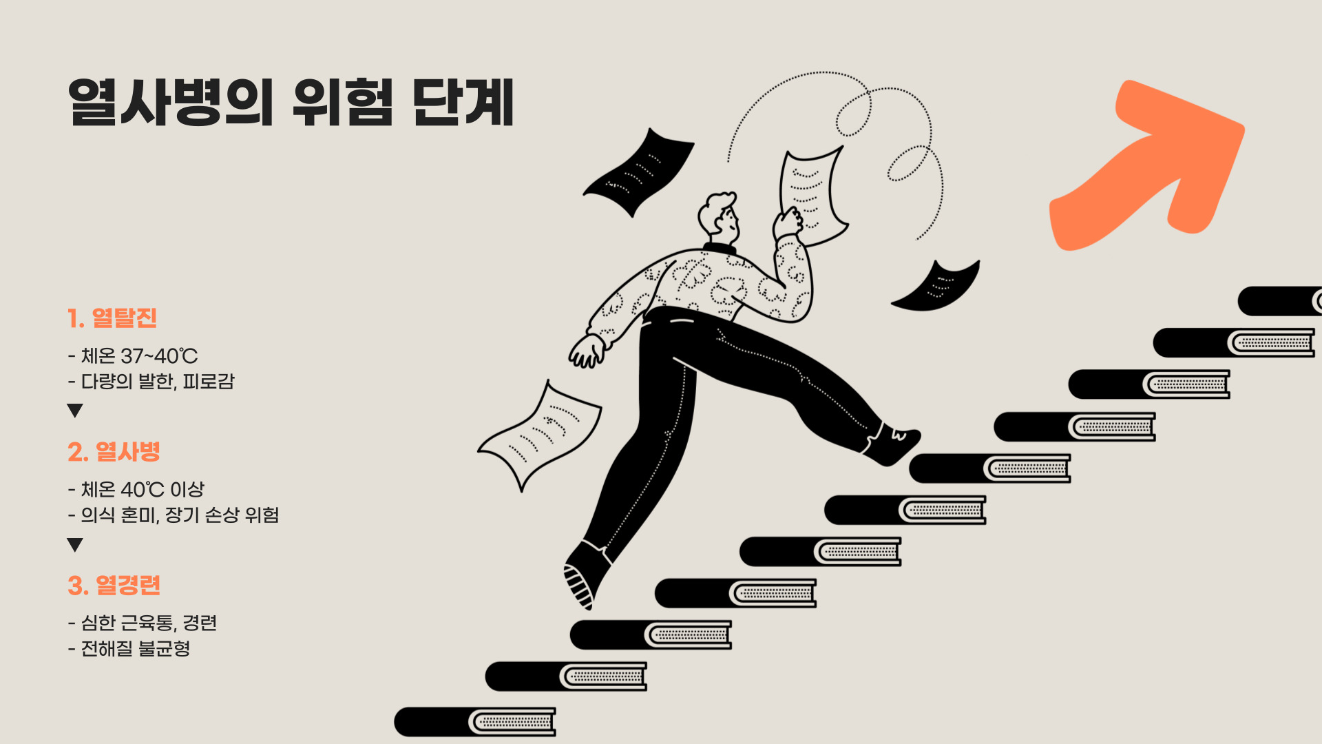 열사병 증상