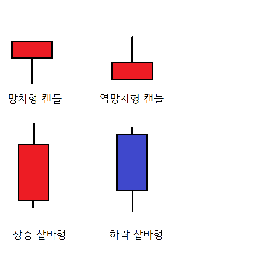 캔들 패턴 이미지