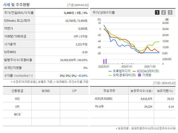 초록뱀미디어_기업개요