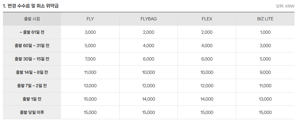 제주항공 취소수수료 - 국내선