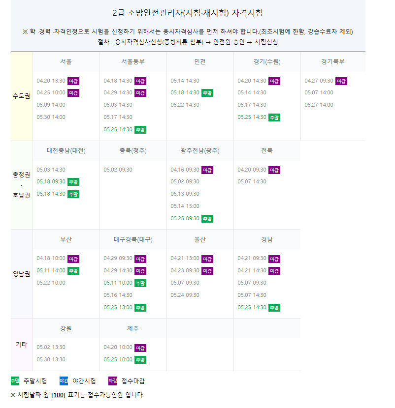 소방안전관리자 2급 시험일정