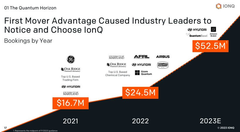아이온큐-양자컴퓨터의-고객-기업을-나타내는-그림