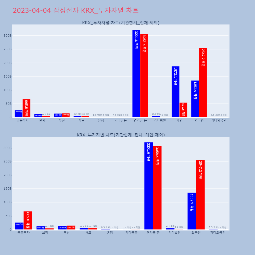 삼성전자_KRX_투자자별_차트
