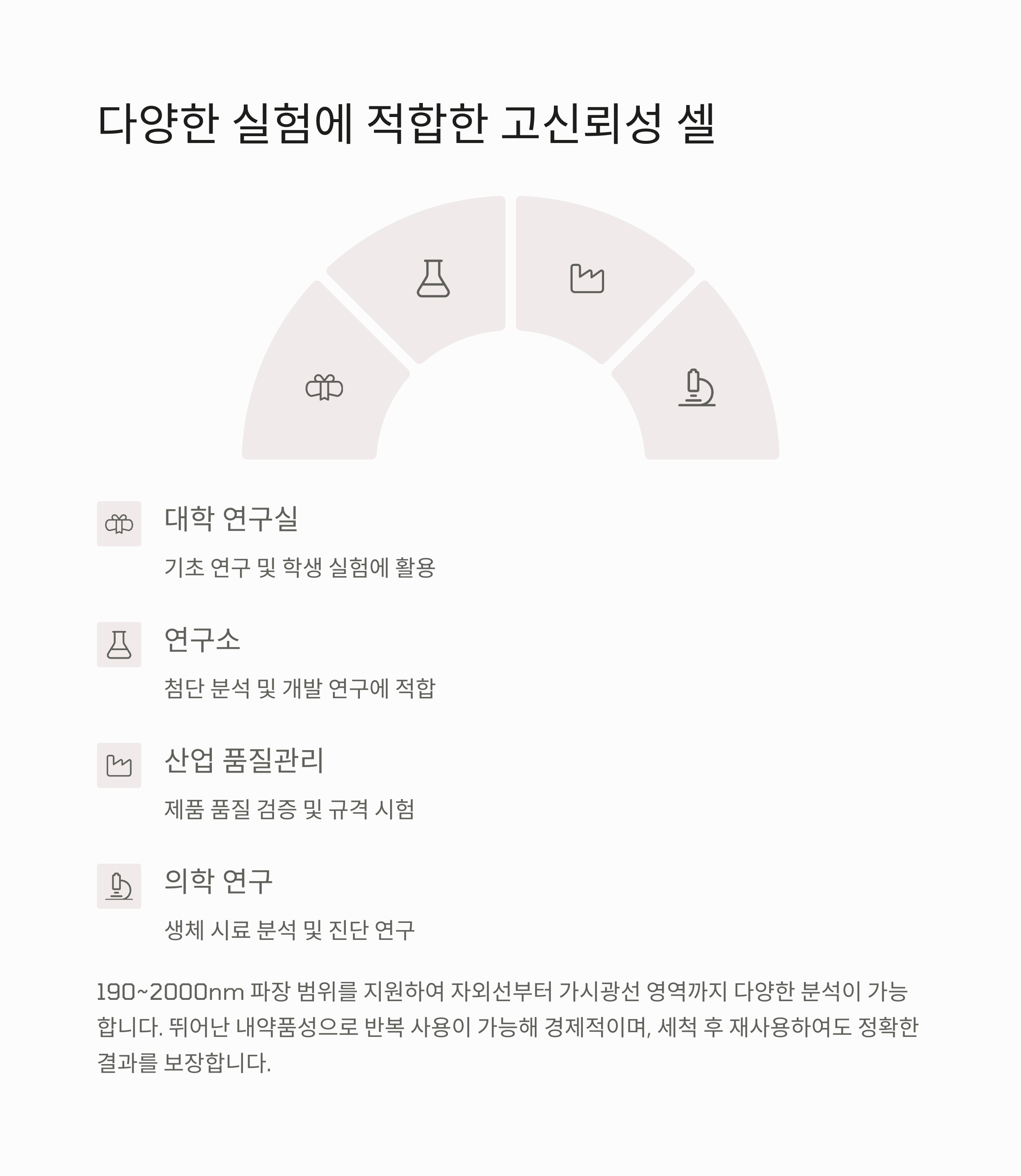 UV-VIS 분석용 석영 셀 다양한 형태 비교 이미지 - 광경로, 셀 종류 별 특징 안내