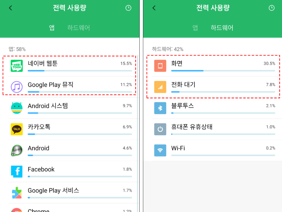 배터리 사용량(디스플레이/사운드) 확인 화면