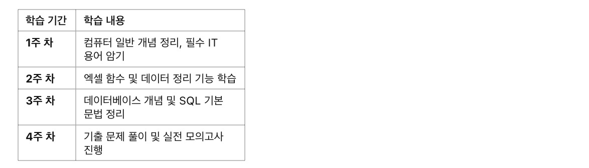 컴퓨터활용능력 2급 필기 완벽 가이드 ❘ 시험 개요, 공부 방법, 최신 기출 분석