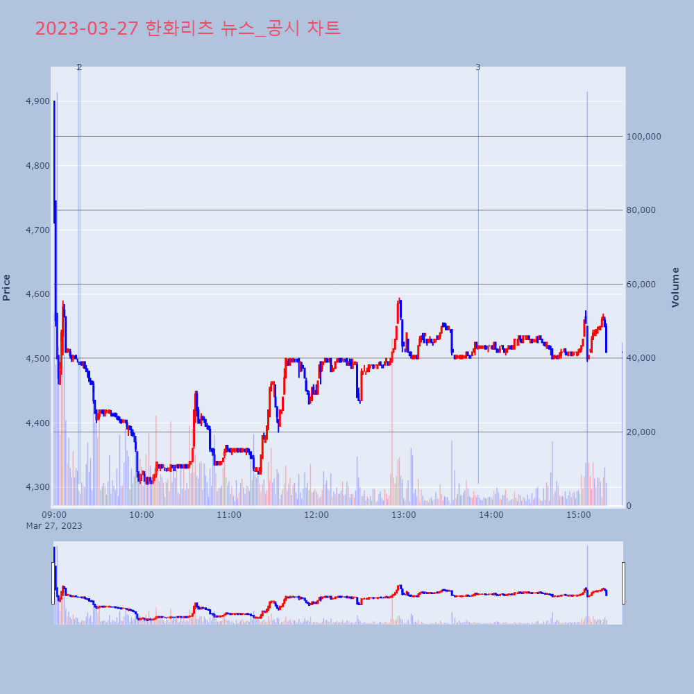 한화리츠_뉴스공시차트