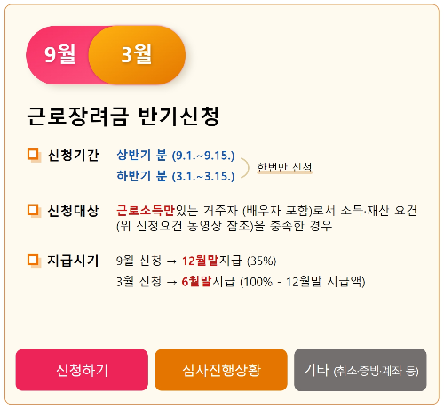 2023년 근로&middot;자녀장려금 신청하기