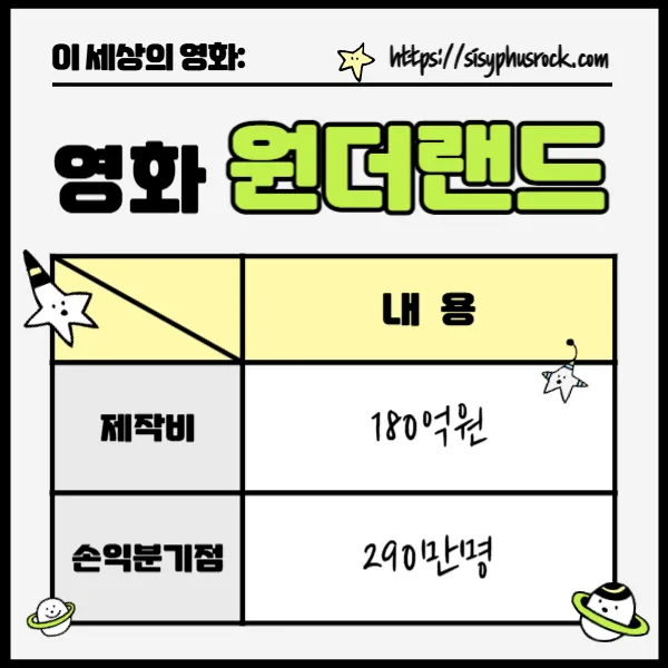 영화 원더랜드