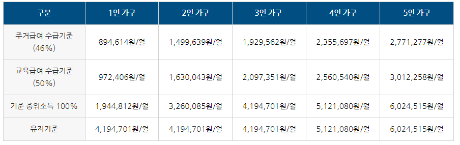 희망저축계좌2 소득기준