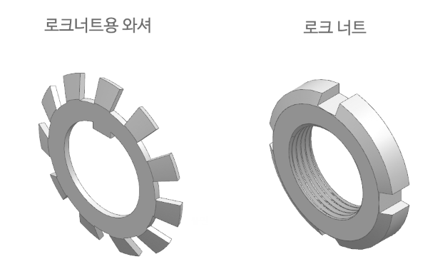 로크너트용-와셔-로크너트