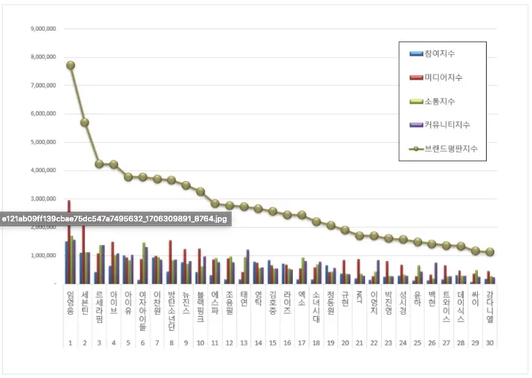 가수-브랜드-평판-순위