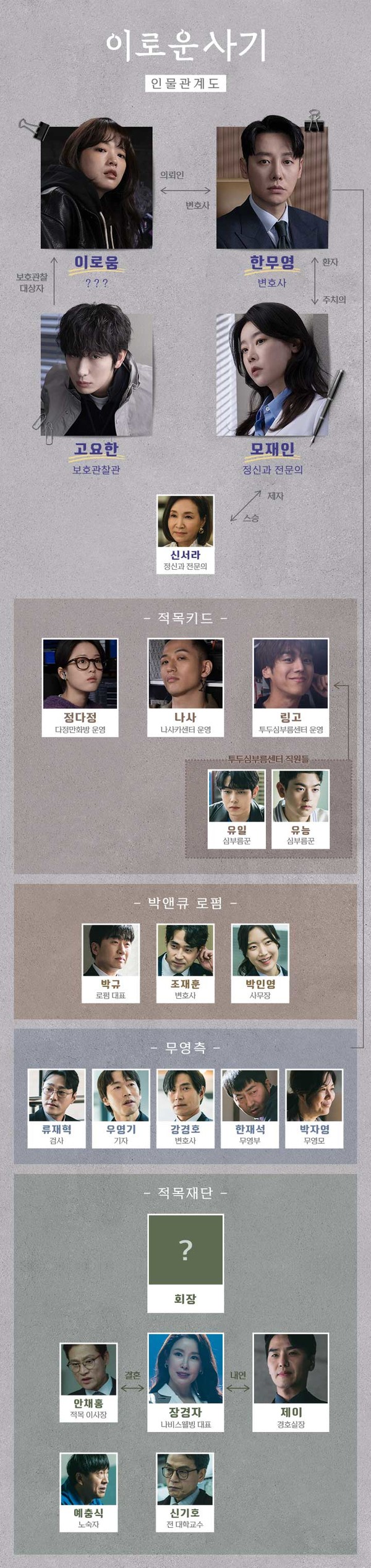 인물관계도