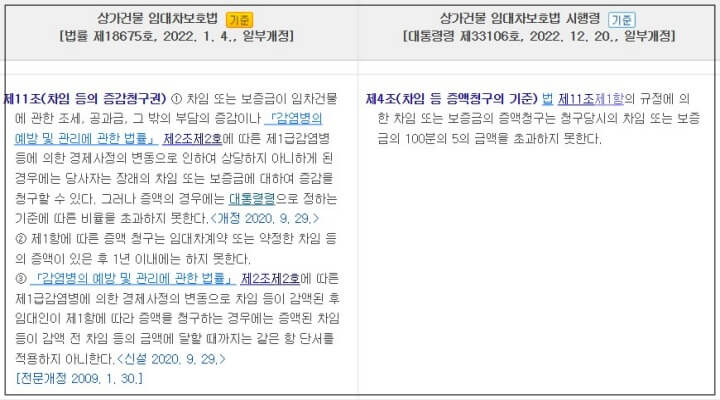 상가건물임대차보호법 제11조 규정 - 차임 및 보증금의 증액 제한&#44; 증액률 범위