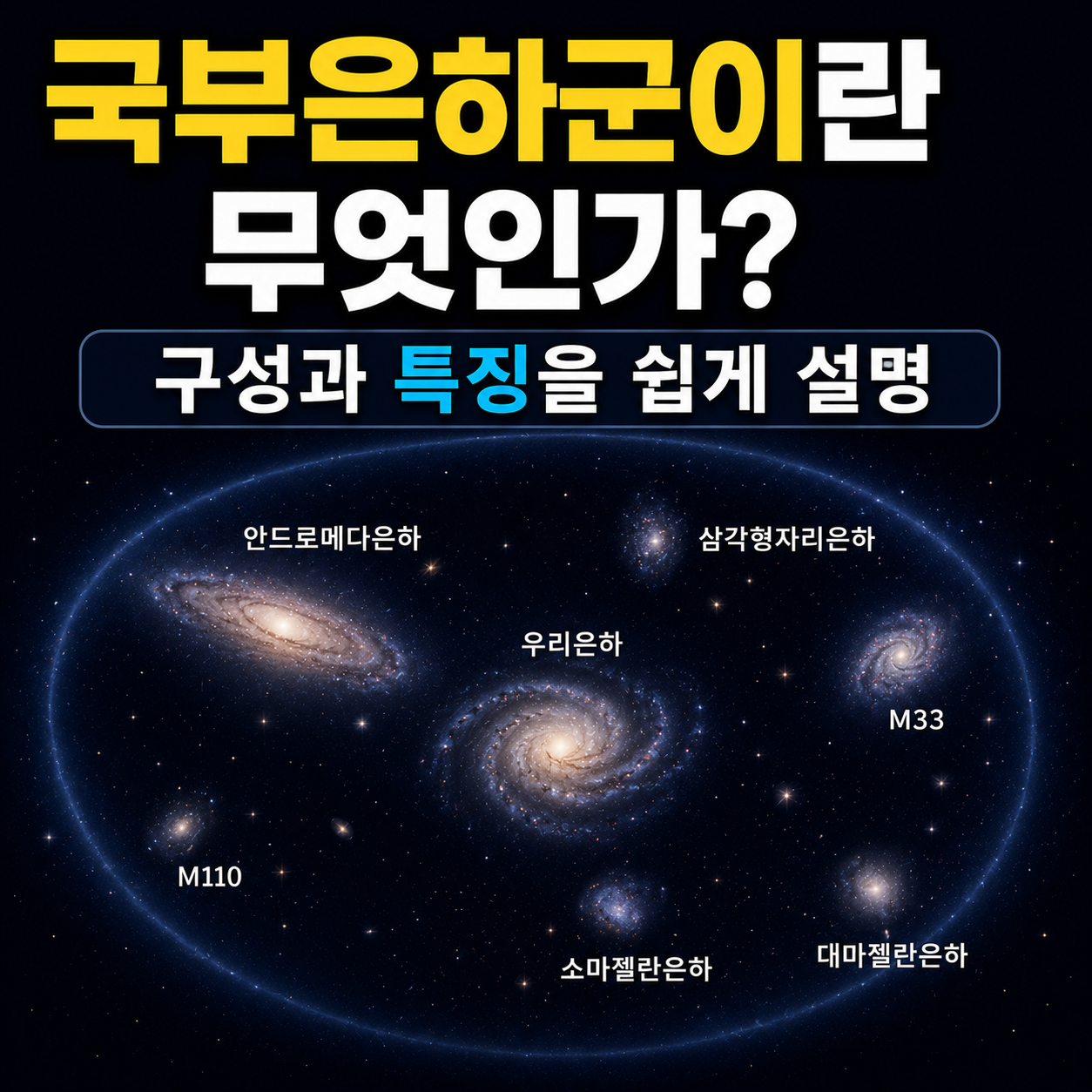국부은하군이란