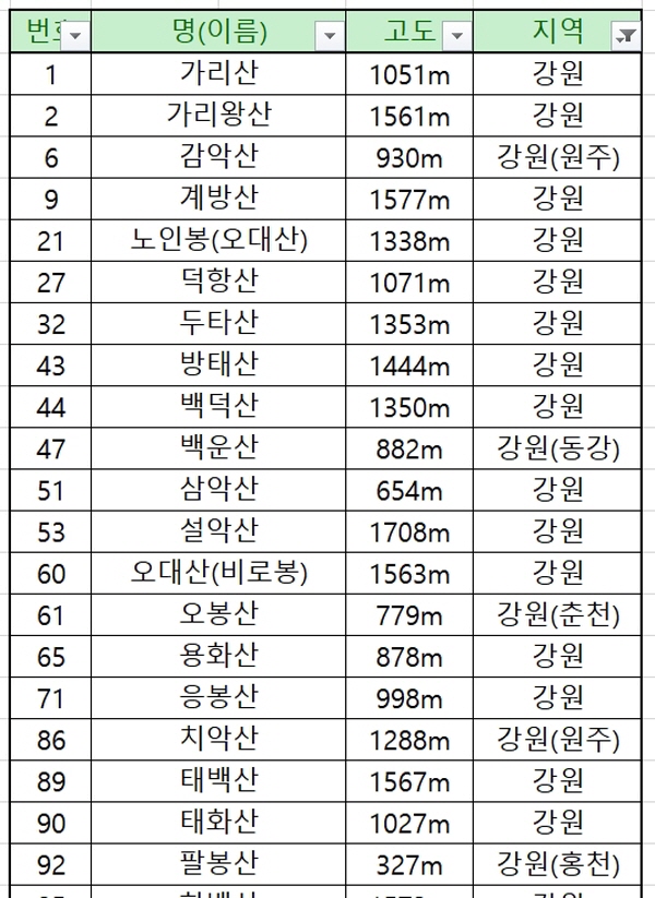 블랙야크 100대 명산 리스트