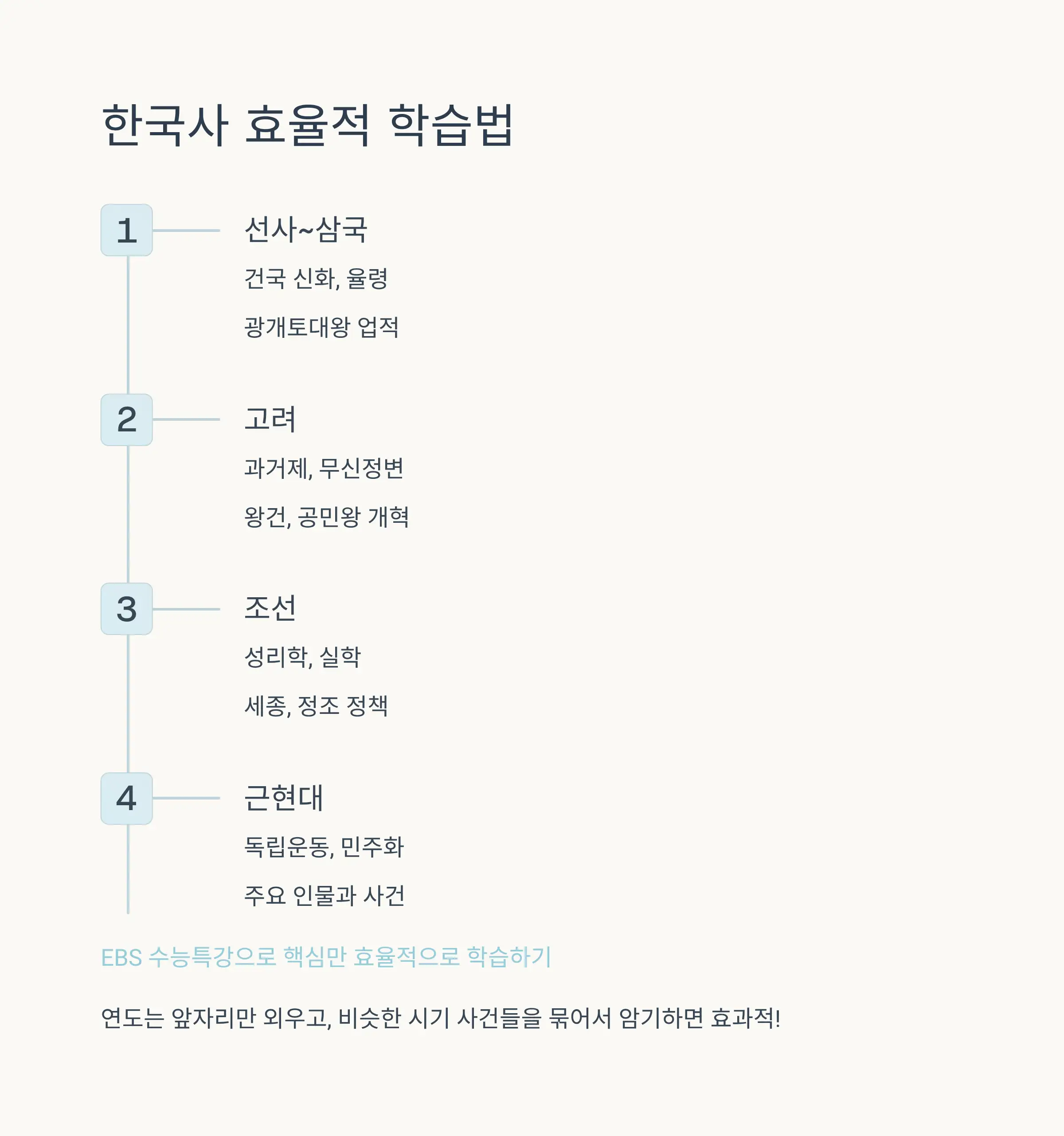 시기별 학습 계획과 전략