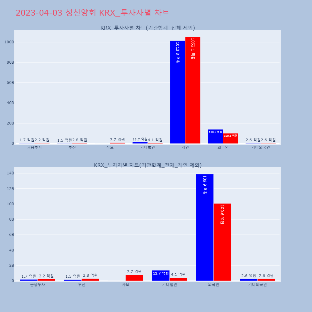성신양회_KRX_투자자별_차트