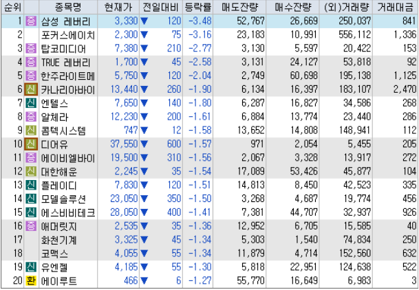 시간외 하락 특징주