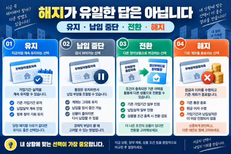 청약통장 유지 납입중단 전환 해지 선택지를 비교한 이미지
