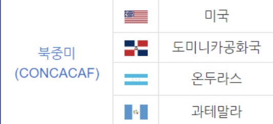 2023 아르헨티나 FIFA U20 월드컵 북중미 본선 진출국