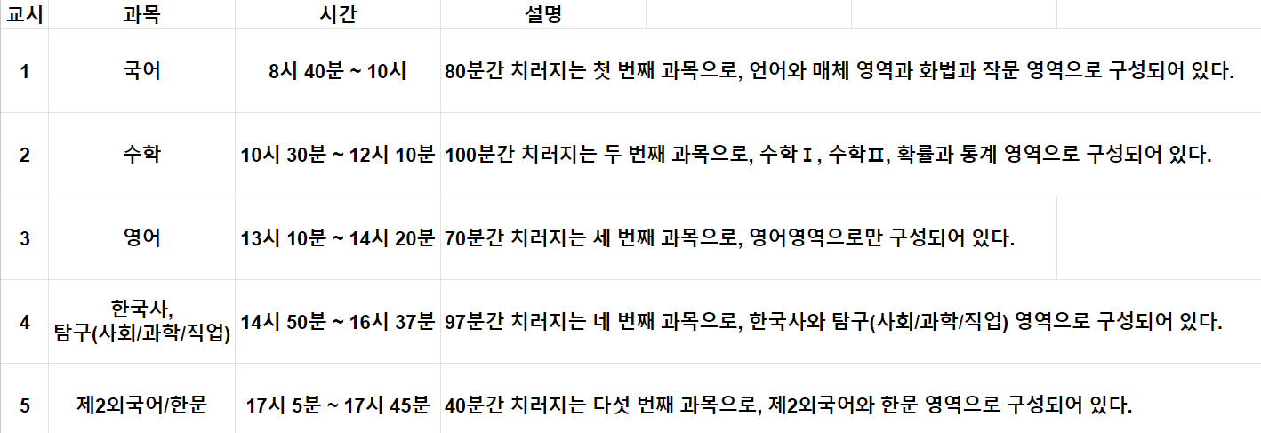 대입수능 공식 홈페이지 바로가기