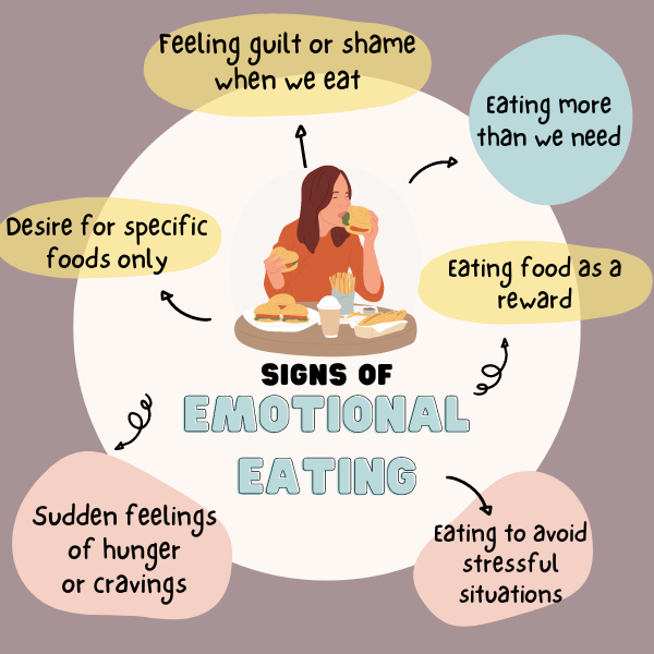 스트레스 호르몬이 식욕과 폭식 행동에 영향을 주는 생리적 구조