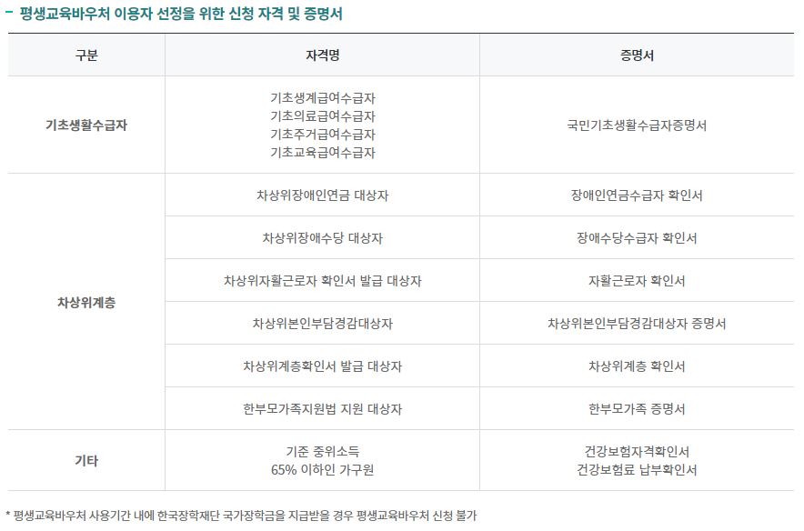 2023년 평생교육바우처 총정리