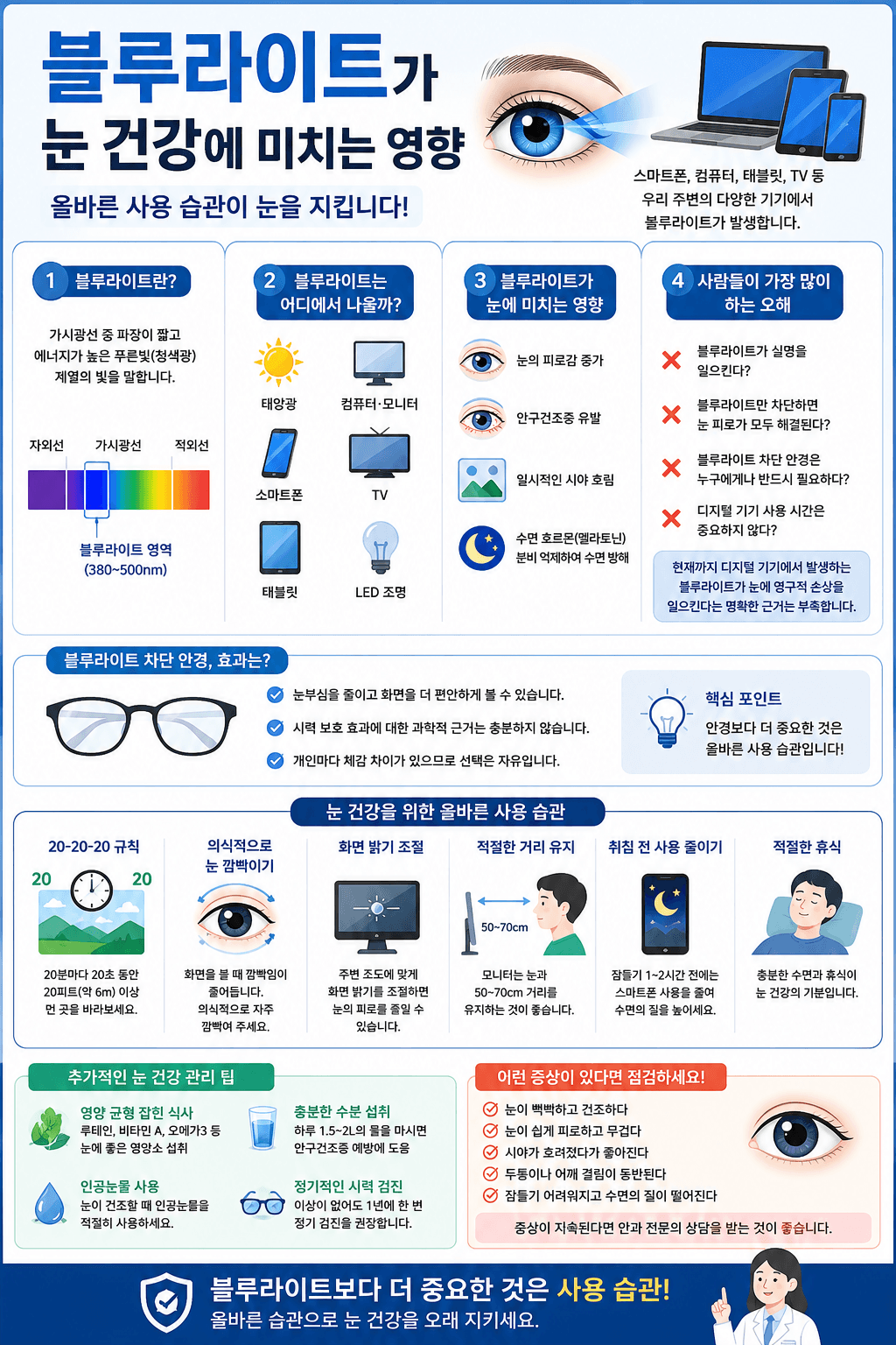 블루라이트가 눈 건강에 미치는 영향과 올바른 사용 습관을 설명하는 건강 인포그래픽