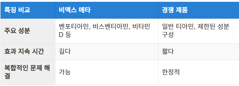경쟁 제품과의 차이점