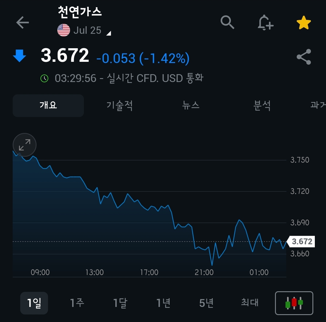 [5월 27일 미국 증시 현황]_아침 10분으로 美 증시 완벽 이해