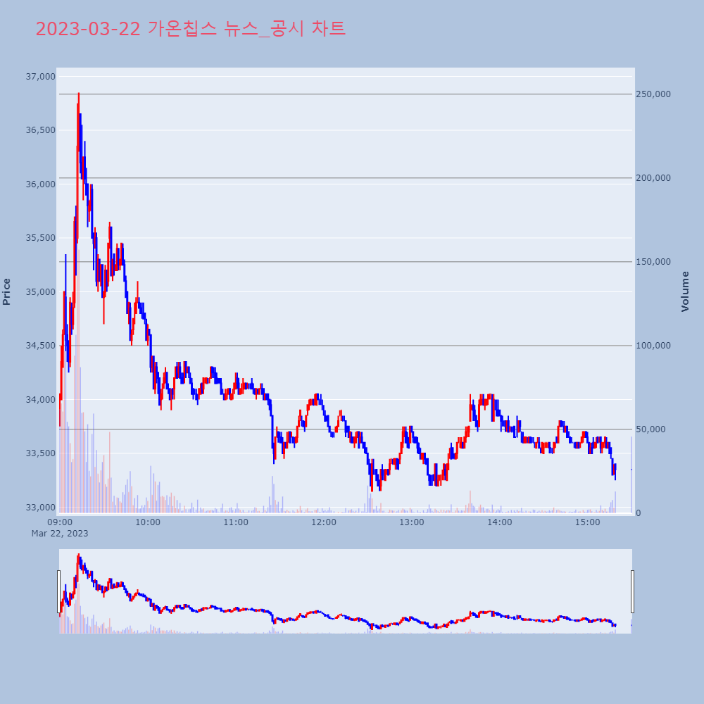 가온칩스_뉴스공시차트