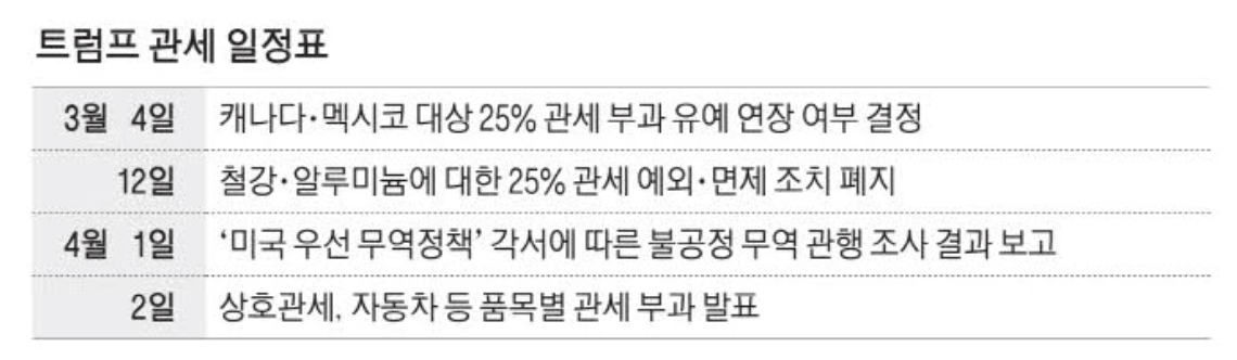 트럼프 관세 일정표 (출처 : 매일경제)
