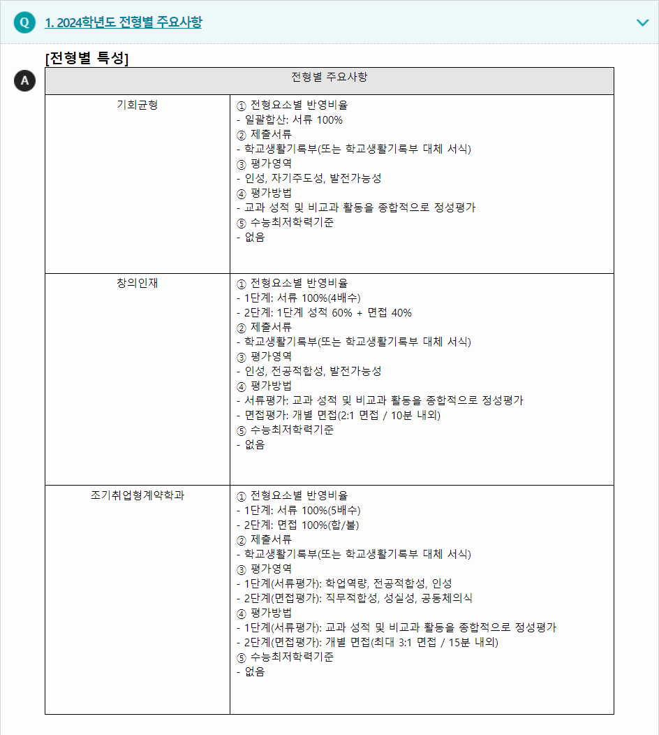 2024학년도 한국공학대학교 학생부종합전형 전형별 주요사항