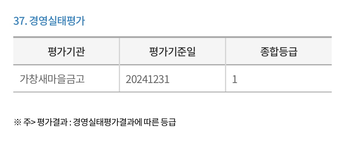 가창새마을금고-경영실태평가
