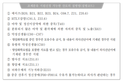 조제분유 추가 지원 대상