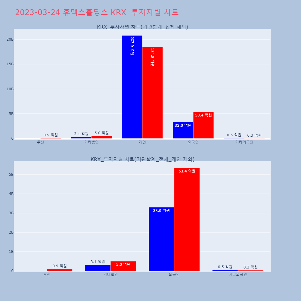 휴맥스홀딩스_KRX_투자자별_차트